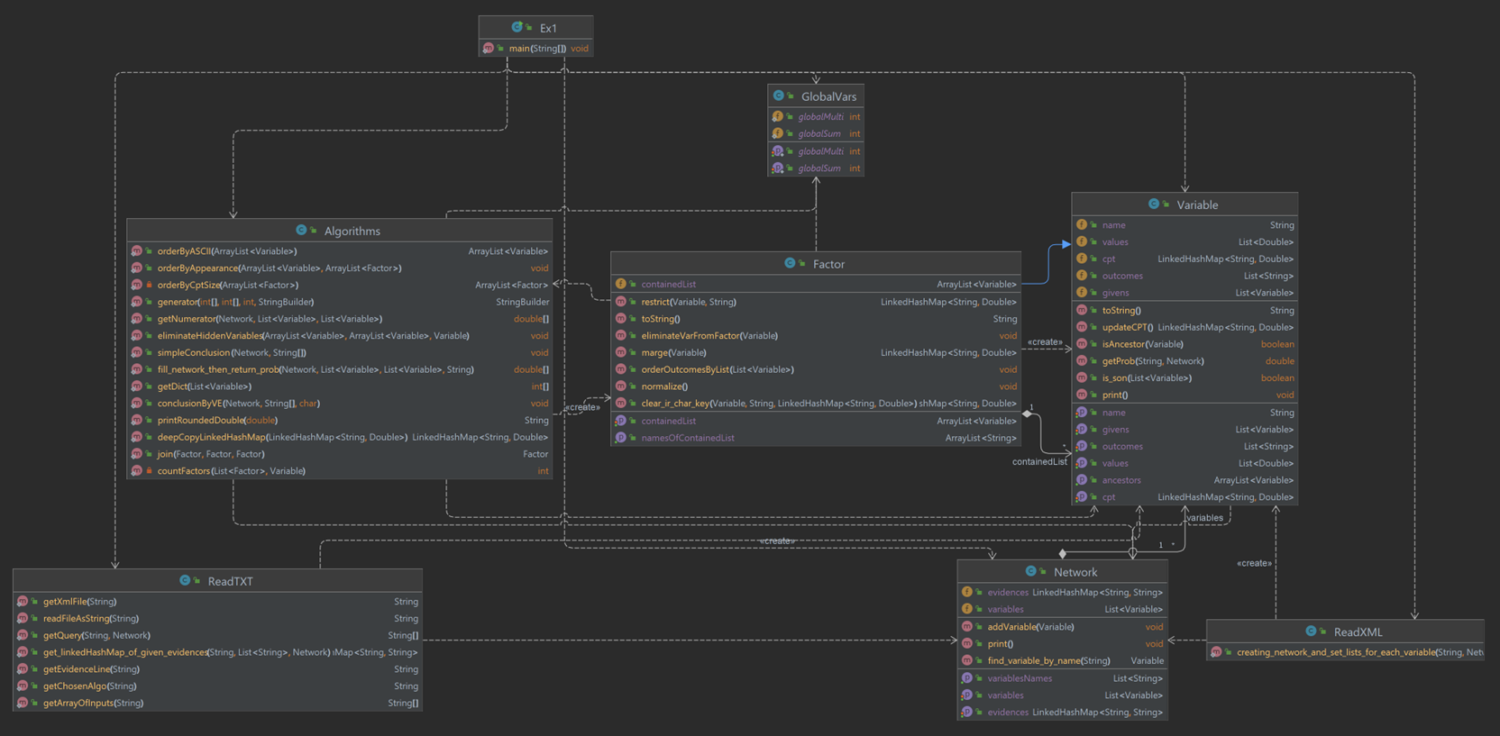 Github Alonmesh Variable Elimination Algorithm Comparing The Cost Github Alonmesh Variable Elimination Algorithm Comparing The Cost