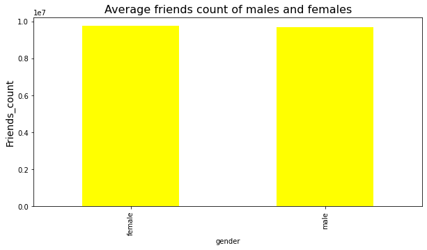 GitHub - TithiHunka/EDA-on-Facebook-Dataset: The Objective of this ...