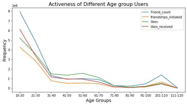 GitHub - TithiHunka/EDA-on-Facebook-Dataset: The Objective of this ...