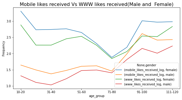GitHub - TithiHunka/EDA-on-Facebook-Dataset: The Objective of this ...