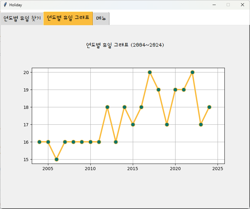 GitHub - hhjk00/python-project: [개인 프로젝트] next holiday - 공휴일 데이터 분석
