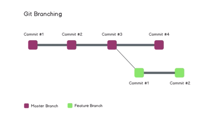 Screen Shot 2021-10-28 at 2 26 21 PM
