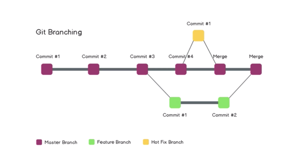 Screen Shot 2021-10-28 at 2 30 34 PM