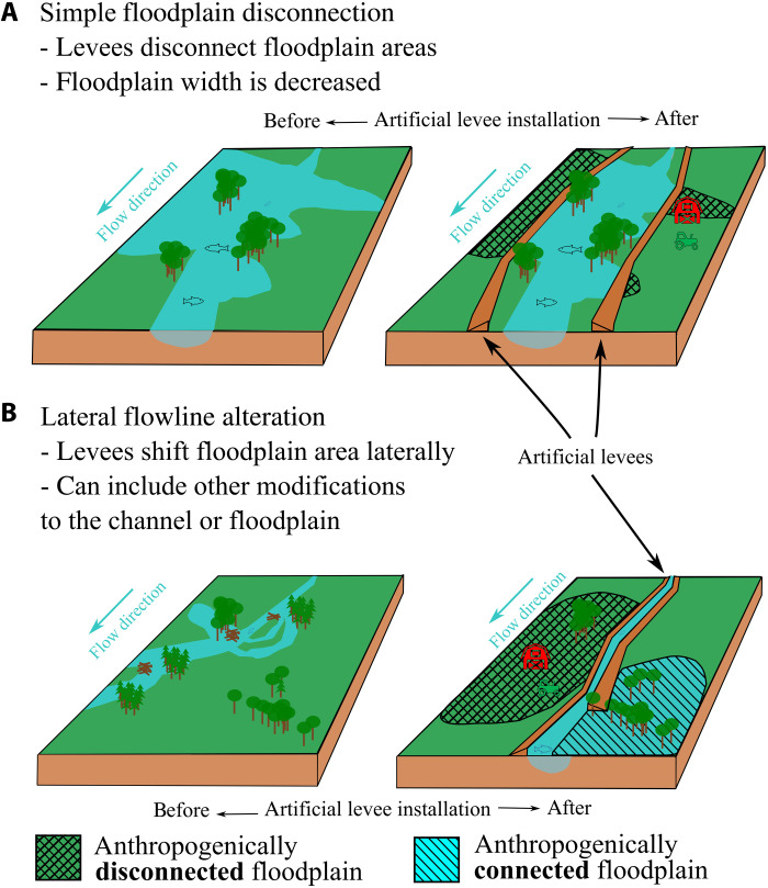 Research National Levee Layer · Issue #650 · Riverscapes/riverscapes ...