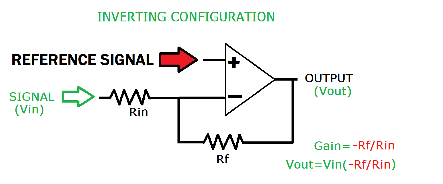 GitHub electroboy001/OperationalamplifierACamplifier A small