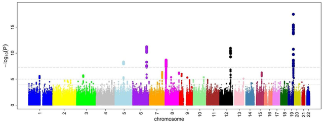 GitHub - Mahendra687/Biological-data-visualization: Biology data ...
