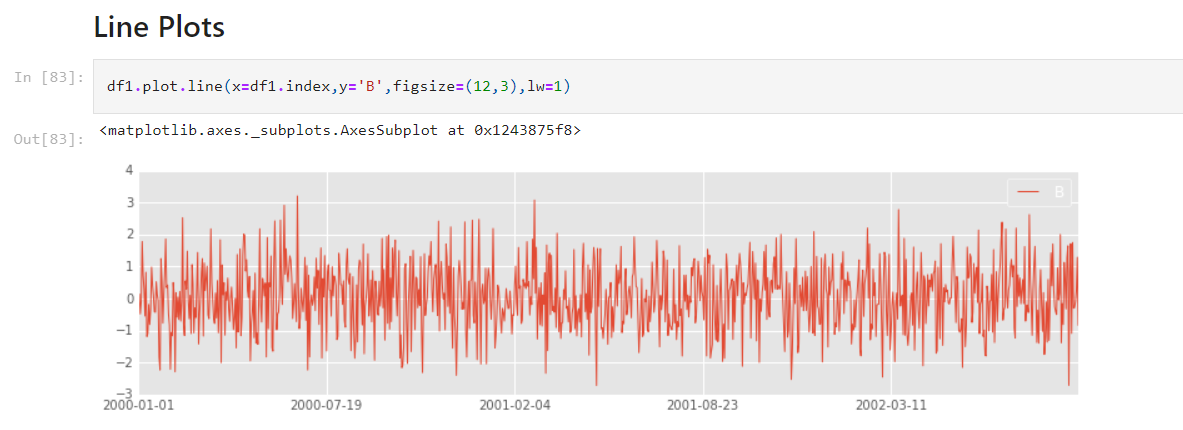 GitHub - Soorbir/Python-for-Data-Science: In this repository have tried ...
