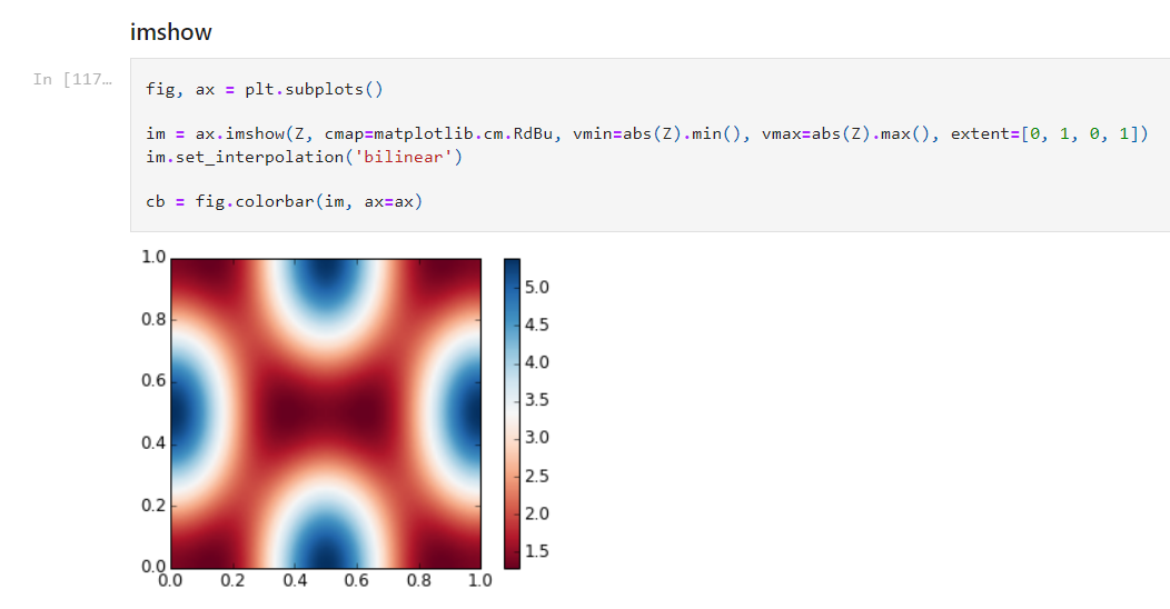 GitHub - Soorbir/Python-for-Data-Science: In this repository have tried ...