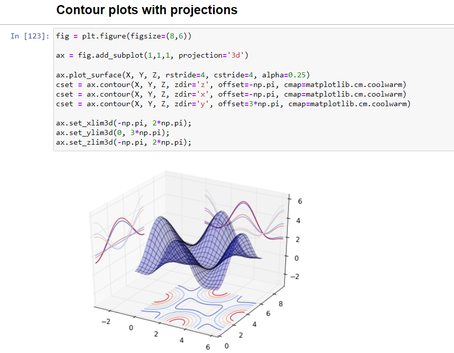 GitHub - Soorbir/Python-for-Data-Science: In this repository have tried ...