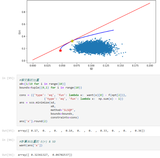 GitHub - DonTsai0515/financialdata: financial project with Jupyter ...