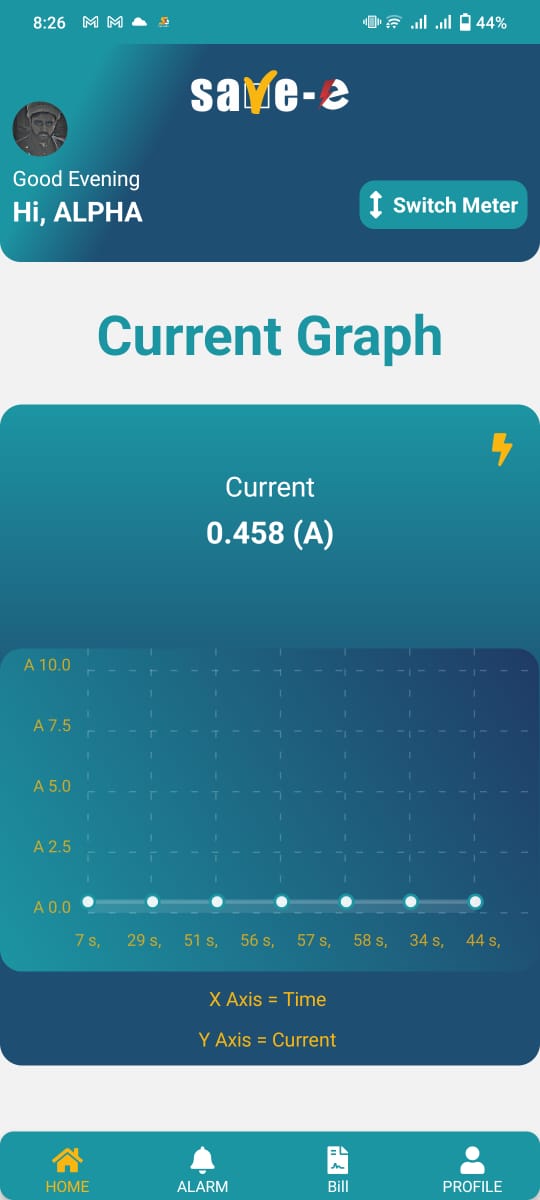 How To Hide Y axis Label And Shadow Line Issue 90 Indiespirit react native chart kit GitHub