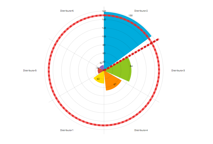Line Styles for graphic lines · Issue #16872 · apache/echarts · GitHub