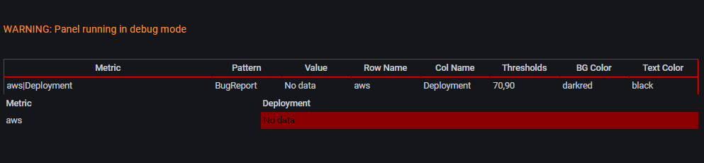 [Bug] Value of zero for current stat valuereported as "no data" · Issue ...