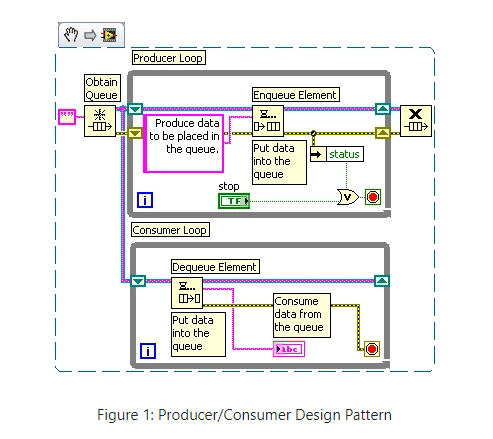 GitHub - ImogenWren/LabVIEW_Data_Aquisition_Examples: Repository for ...