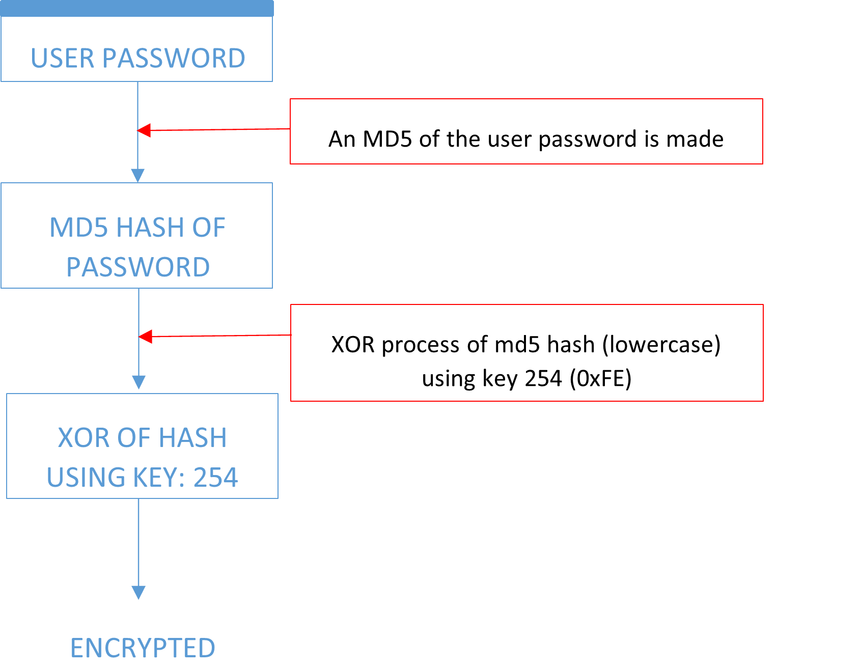 GitHub - 4n6chewtoy/WindowsMEODecrypt: A python script that can be used ...