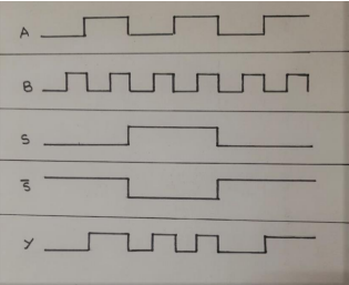 GitHub abdulmannan05/DesignandImplementationofMixedSignal