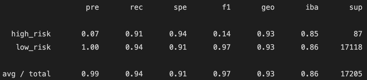 GitHub - maesuf/Credit_Risk_Analysis
