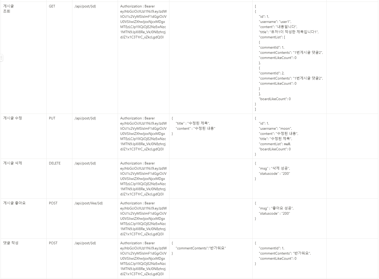 GitHub - code0613/IntenseWeekTeam