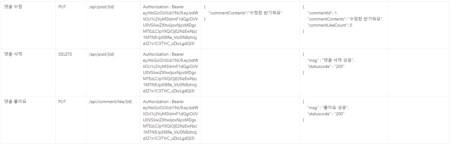 GitHub - code0613/IntenseWeekTeam
