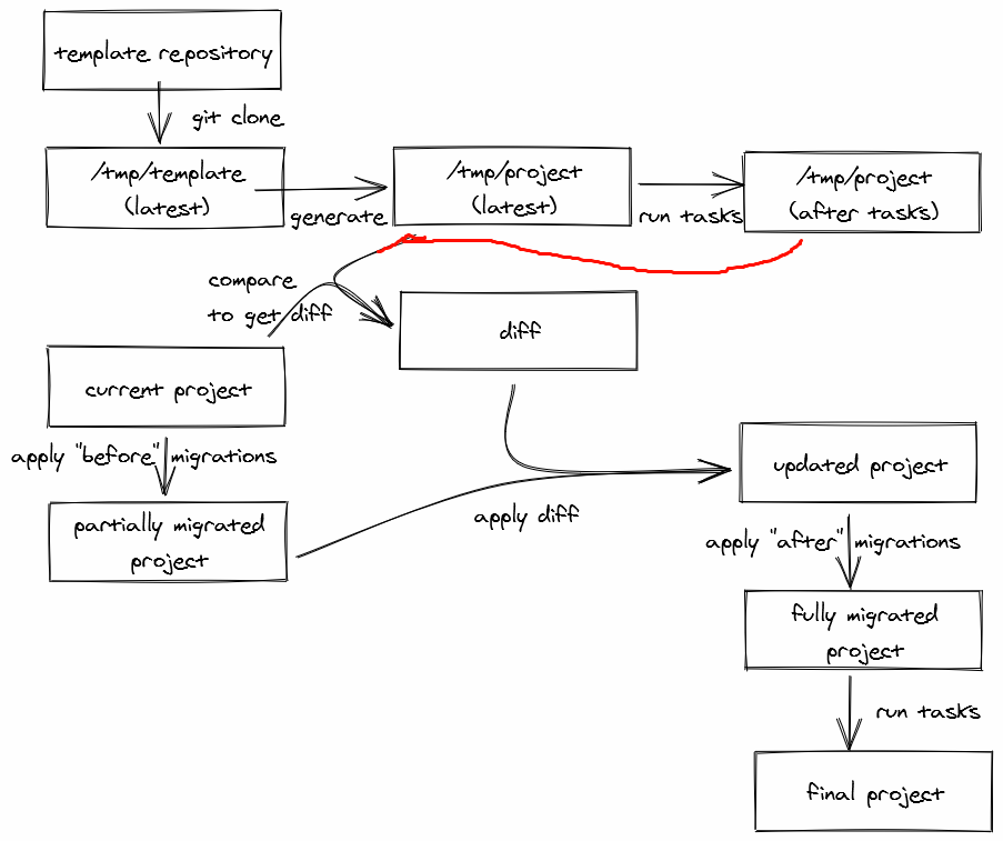 Docs draw the logic graph · Issue 239 · · GitHub