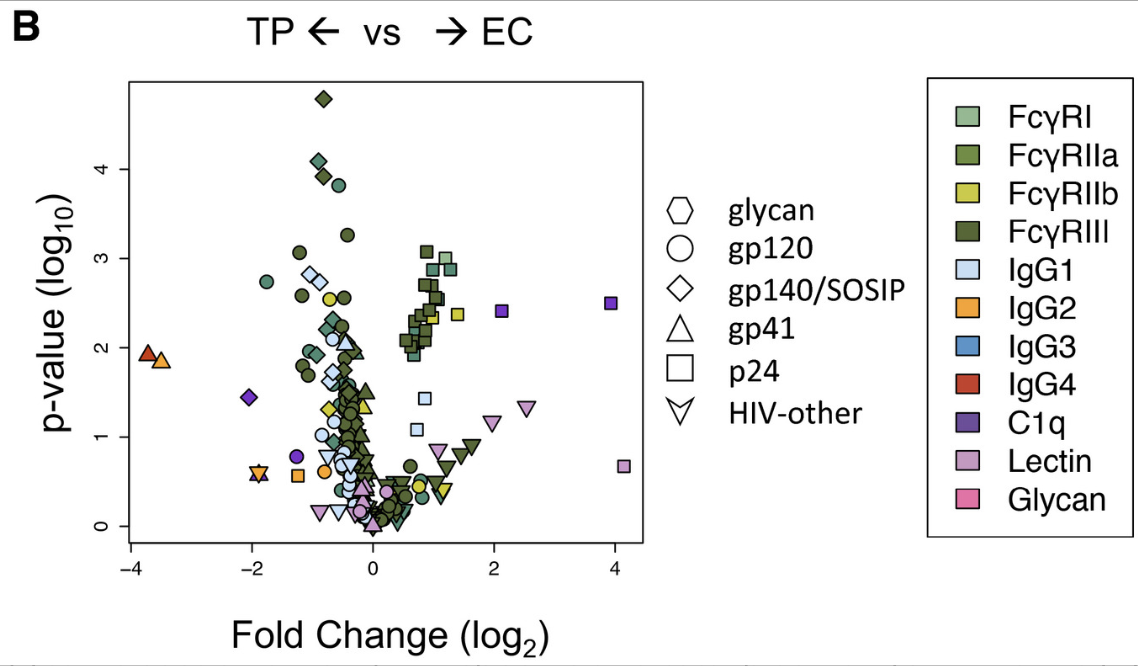GitHub - lanceanthonya/galit_et_al_figure_reimplementation: A ...