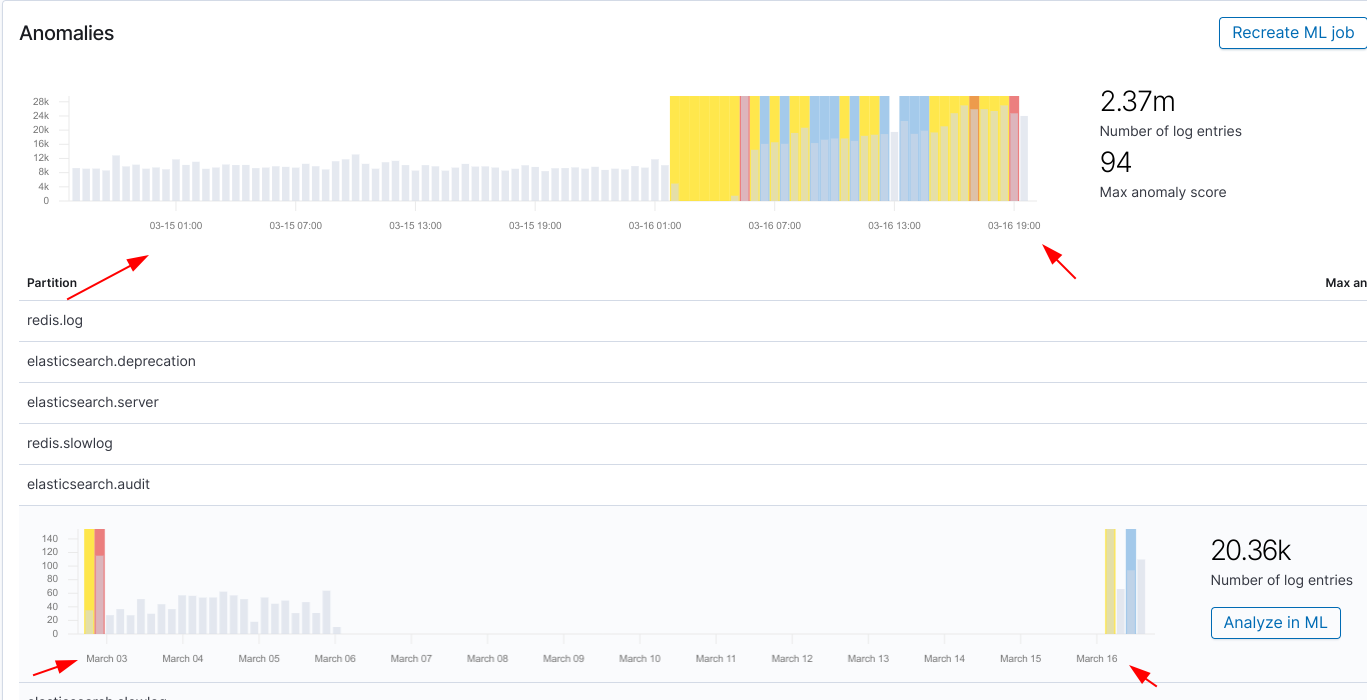 [Logs UI] Content of expanded rows in log rate are not updated with new ...