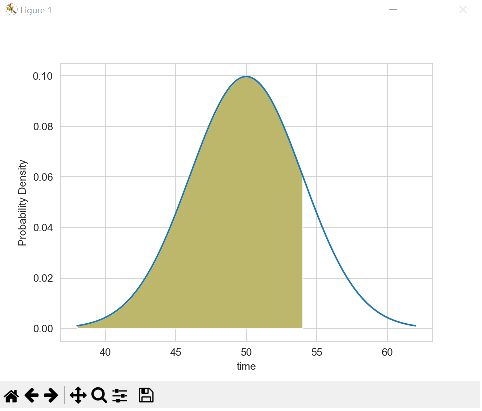 GitHub - darshanrk02/Probability-Distributions: Implementing ...