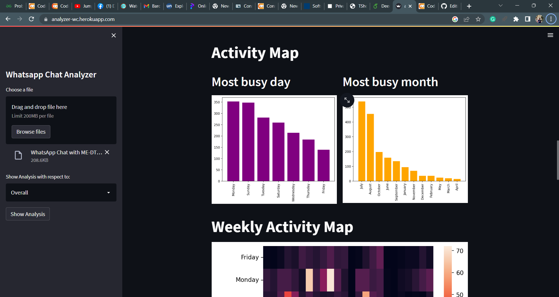 GitHub - YashKumarYK/WhatsappAnalyzer: Whatsapp Analyzer is a webapp ...