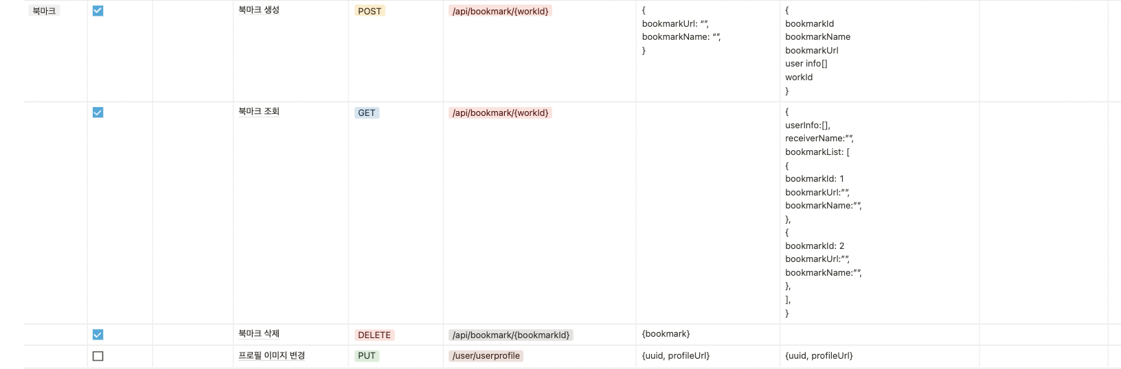 GitHub - act99/clone-slack: 항해99 클론 코딩 - slack · GitHub