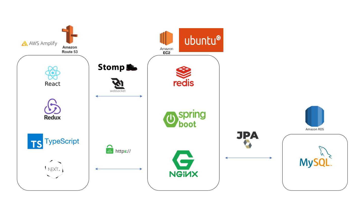 서비스 아키텍쳐