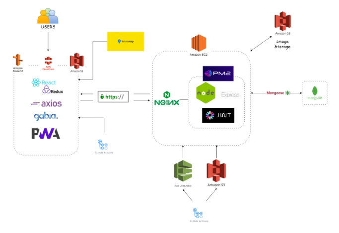 GitHub - choi-sus/dangdang_FE: 산책이 똑똑해지는 순간, 댕댕한바퀴