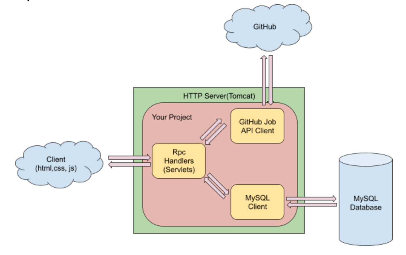 GitHub - nanhuang093/LinkedInPlus-JobRecommendation: A website ...