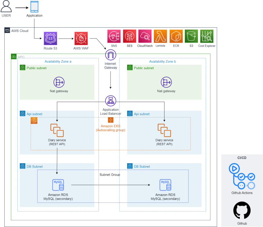 GitHub - leebyuenghuen/Multi-BLU-Project: 멀티캠퍼스 융복합 프로젝트