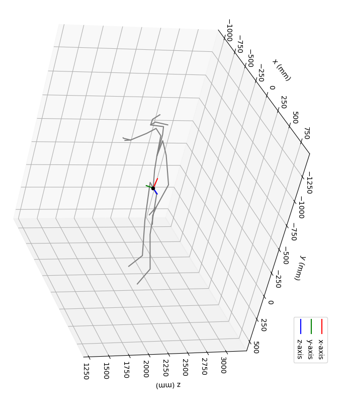 Pelvis Quaternion Displaying Incorrectly in Python · Issue #1760 ...