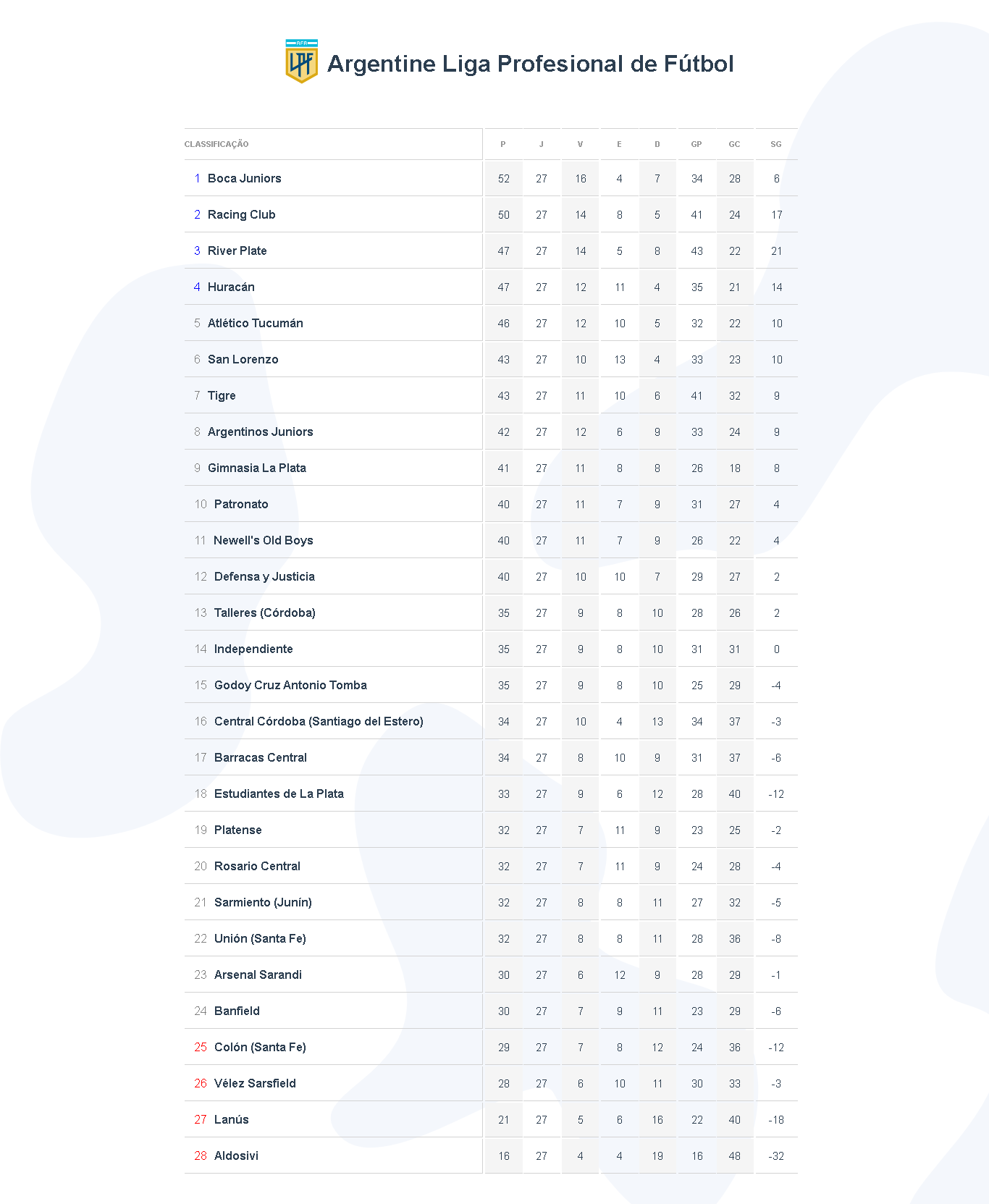 Github joelbrs soccer system sistema futebol sitco