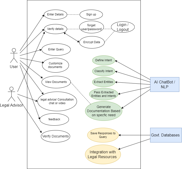 GitHub - MOHINI1403/sih-round-2