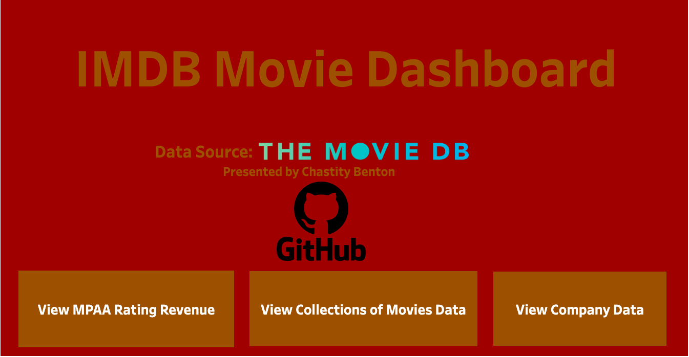 GitHub - ChastityB/How-to-Make-The-Best-Movies: SQL Database on Movies ...