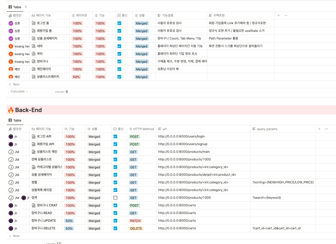 GitHub - wecode-bootcamp-korea/35-1st-9roomdroom9-backend: 음정민, 이정훈 ...