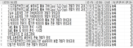GitHub - chanjin5212/Education-Center_Database_project: SQL Developer를 ...