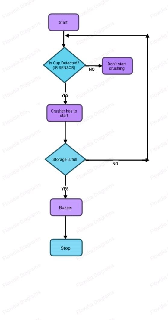 flowchart