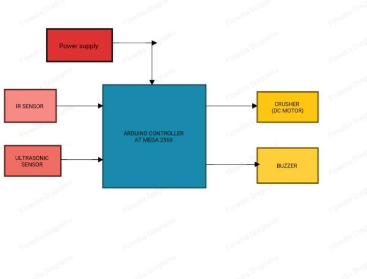 BLOCK DIAGRAM