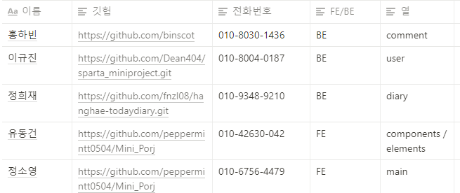 GitHub - binscot/hanghae-todaydiary: 프론트와첫협업(연습프로젝트)