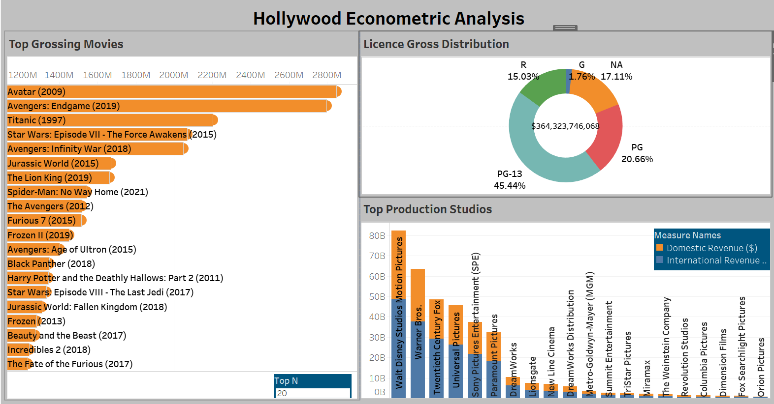 GitHub - Kile-kun/Data-Visualization-Projects: They said 