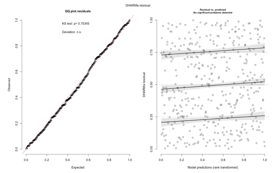 Github Maxguywinter Predictive Modelling Assessment Ii Predicting