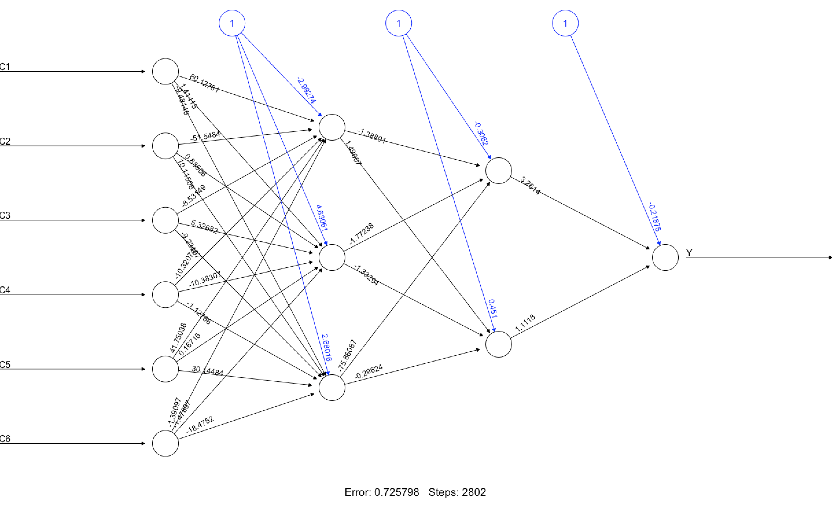 GitHub - maxguywinter/Analytics-R-Us: This report aims to predict ...