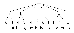 GitHub - adityaaa07/Intelli_Search: Normal searching algorithm using ...