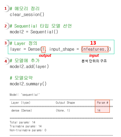 GitHub - Sailorrrrr/Aivle-DeepLearning-Practice: AivleSchool 2기 딥러닝 실습