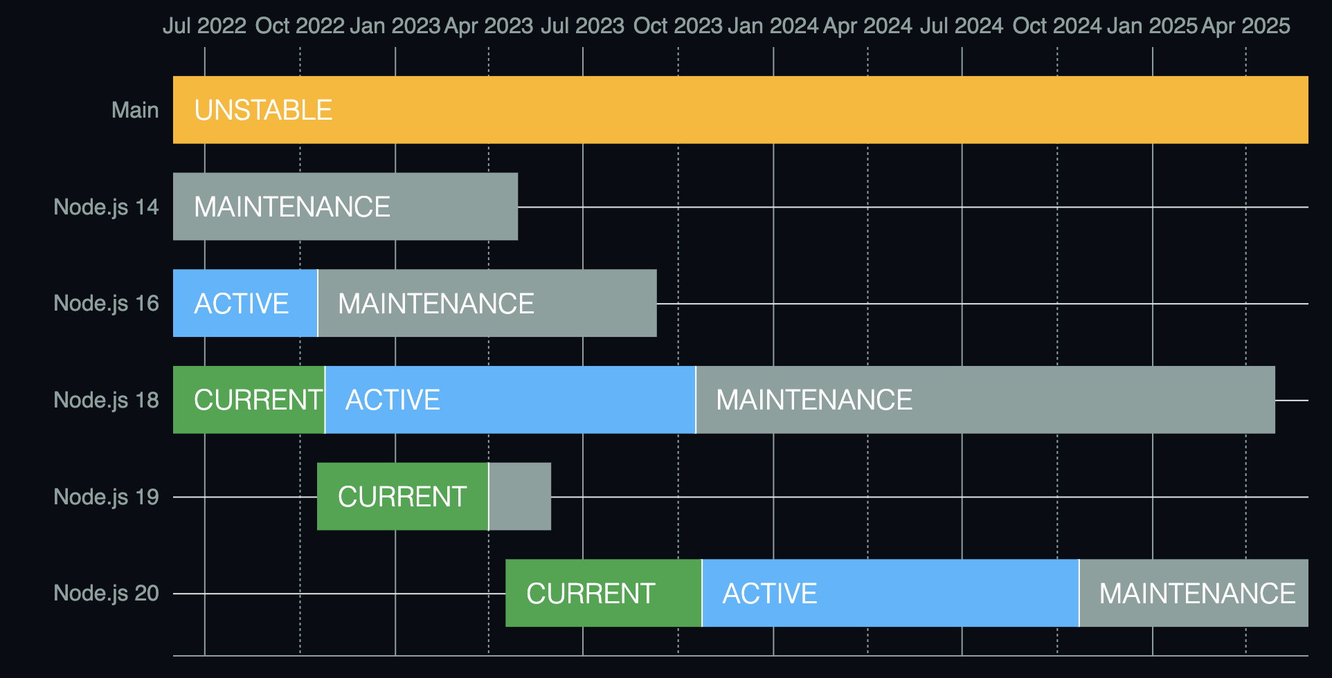 Node 18 · Issue #804 · CarnegieLearningWeb/UpGrade · GitHub