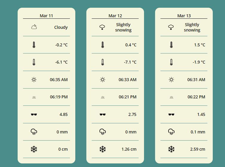 GitHub - inho115/weather-report: This repository contains code for ...