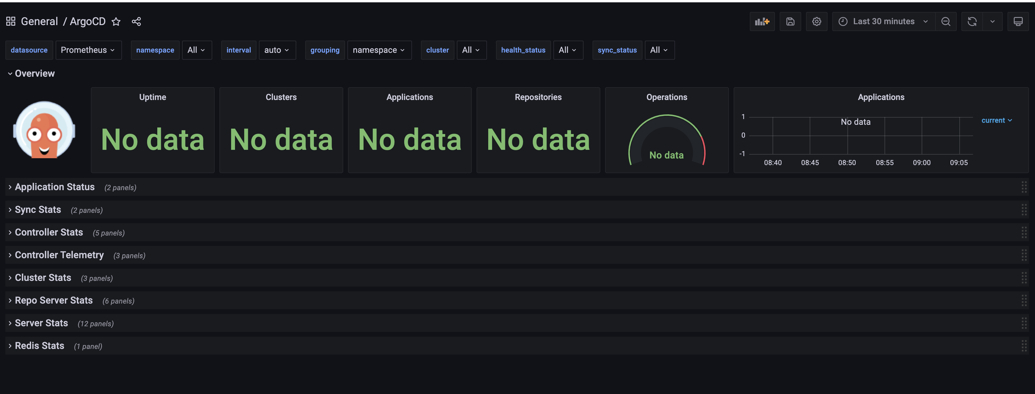 Unable to pull ArgoCD metrics onto Grafana dashboard using Prometheus ...